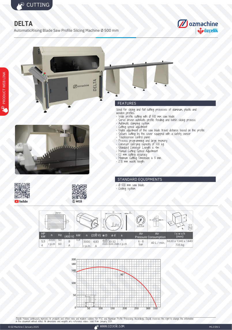 DELTA Automatic Saw – 500mm Blade