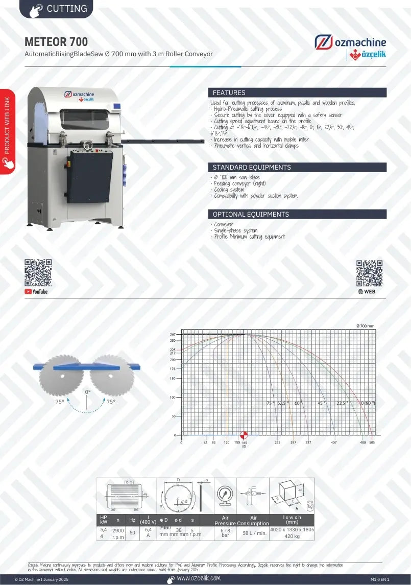 METEOR 700 Mitre Saw 700mm Blade