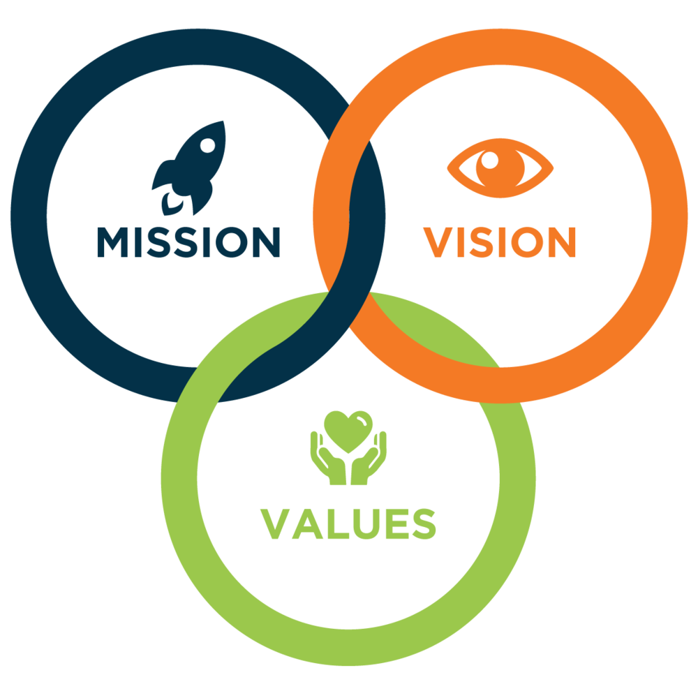 Our Mission and Vision Statement