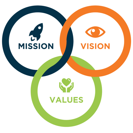 Our Mission and Vision Statement