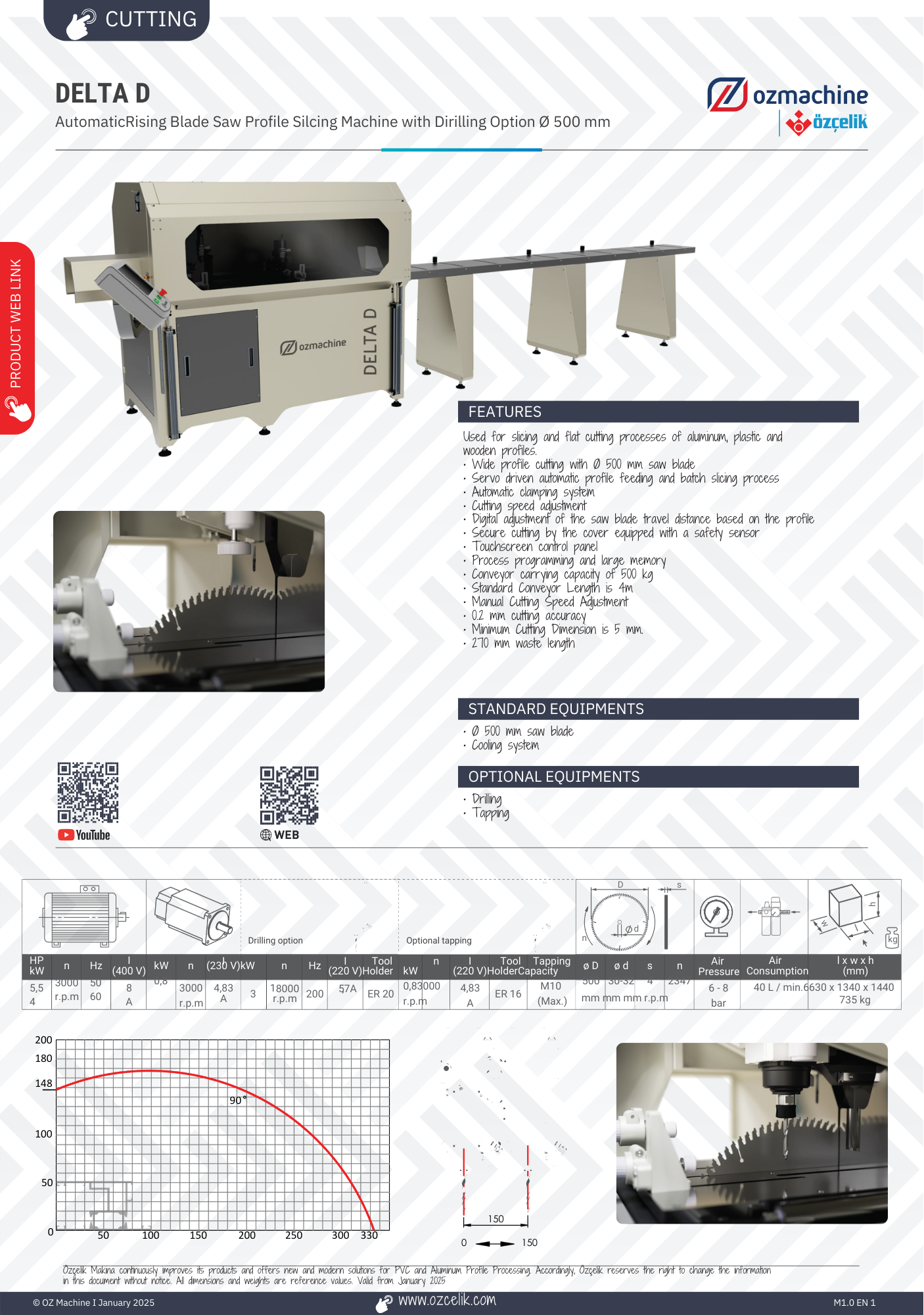 DELTA D Automatic Saw  – 500mm Blade