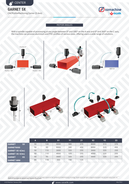GARNET 5X CNC Controlled Profile Machining Center (5 AXIS)